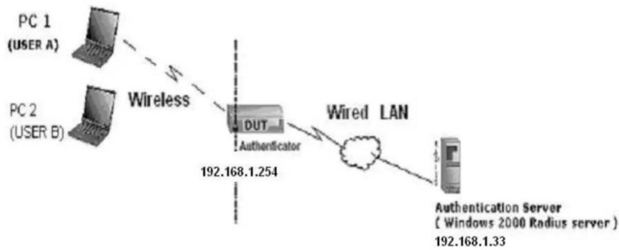 AIRLIVE GW-300R - Or Another Configuration: - 1