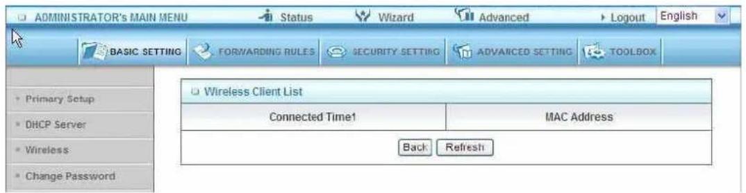 ADMINISTRATOR's MAIN MENU Status Wizard Advanced Logout English BASIC SETTING FORWARDING RULES SECURITY SETTING ADVANCED SETTING TOOLBOX Primary Setup DHCP Server Wireless Change Password Wireless Client List Connected Time1 MAC Address Back Refresh