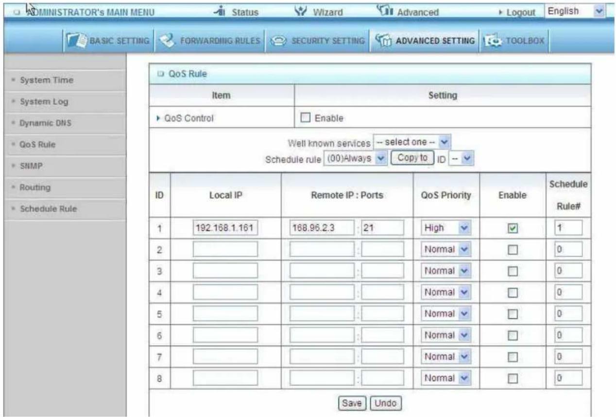ADMINISTRATOR's MAIN MENU Status Wizard Advanced Logout English BASIC SETTING FORWARDING RULES SECURITY SETTING ADVANCED SETTING TOOLBOX System Time System Log Dynamic DNS QoS Rule SNMP Routing Schedule Rule QoS Rule Item Setting QoS Control Enable Well known services -- select one -- Schedule rule (00)Always Copy to ID -- ID Local IP Remote IP:Ports QoS Priority Enable Schedule Rule# 1 192.168.1.161 168.96.2.3 :21 High ✓ ✓ 1 2 Normal ✓ □ 0 3 Normal ✓ □ 0 4 Normal ✓ □ 0 5 Normal ✓ □ 0 6 Normal ✓ □ 0 7 Normal ✓ □ 0 8 Normal ✓ □ 0 Save Undo