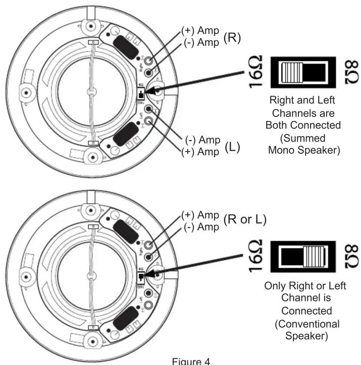 (+) Amp (-) Amp (R) (-) Amp (+) Amp (L) 16Ω 8Ω Right and Left Channels are Both Connected (Summed Mono Speaker) (+ ) Amp (- ) Amp 16Ω 8Ω Only Right or Left Channel is Connected (Conventional Speaker) Figure 4