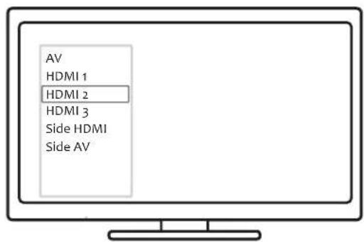 AV HDMI 1 HDMI 2 HDMI 3 Side HDMI Side AV