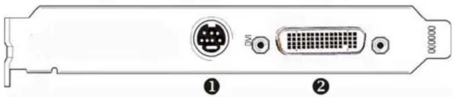 Diagram of a computer I/O drive rear panel with labeled ports and connectors