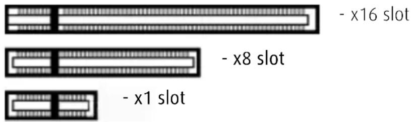 - x16 slot - x8 slot - x1 slot