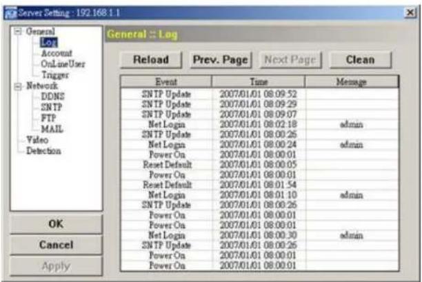 Server Setting : 192.168.1.1 General : Log Reload Prev. Page Next Page Clean Event Time Message SNTP Update 2007/01/01 08:09:52 SNTP Update 2007/01/01 08:09:29 SNTP Update 2007/01/01 08:09:07 Net Login 2007/01/01 08:02:18 admin SNTP Update 2007/01/01 08:00:26 Net Login 2007/01/01 08:00:24 admin Powe…