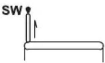 SW