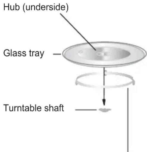 Hub (underside) Glass tray Turntable shaft