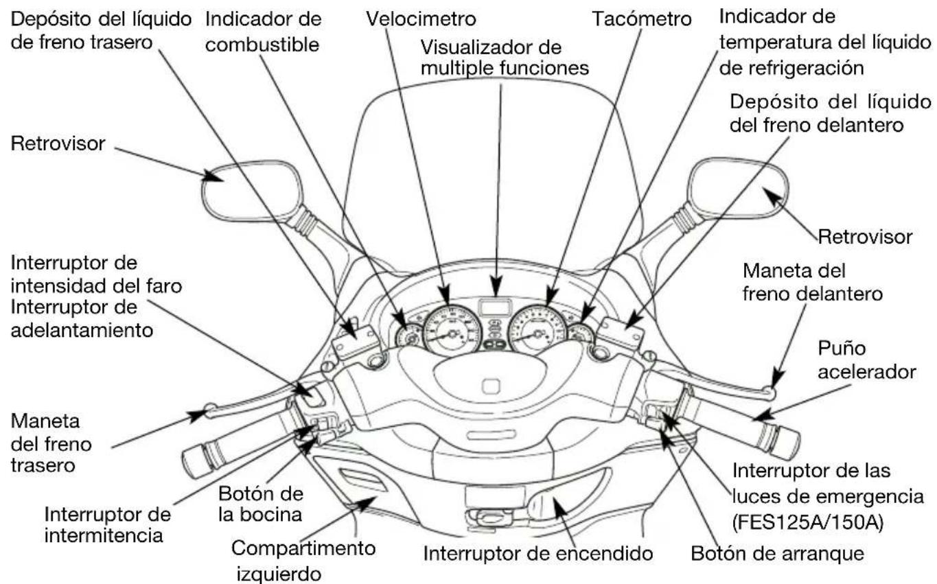 Depósito del líquido de freno trasero Indicador de combustible Velocímetro Visualizador de multiple funciones Tacómetro Indicador de temperatura del líquido de refrigeración Depósito del líquido del freno delantero Retrovisor Interruptor de intensidad del faro Interruptor de adelantamiento Maneta del freno trasero Interruptor de intermitencia Botón de la bocina Compartimento izquierdo Interruptor de encendido Interruptor de las luces de emergencia (FES125A/150A) Botón de arranque Puño acelerador