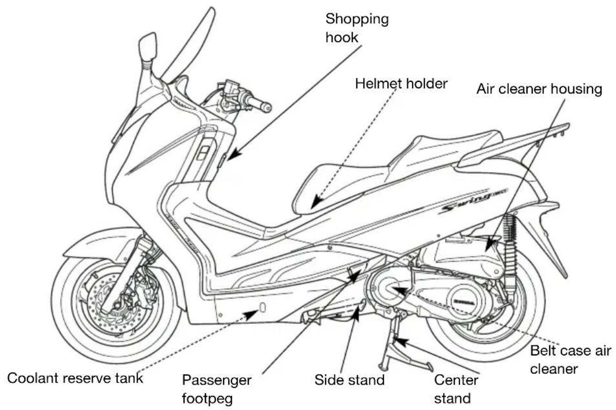 Shopping hook Helmet holder Air cleaner housing Coolant reserve tank Passenger footpeg Side stand Center stand Belt case air cleaner