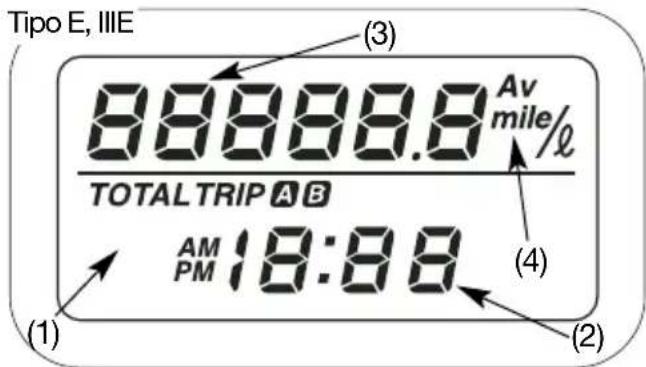 Tipo E, IIIE (3) 88888.8 Av mile/ℓ TOTAL TRIP A B AM PM 18:88 (4) (1) (2)