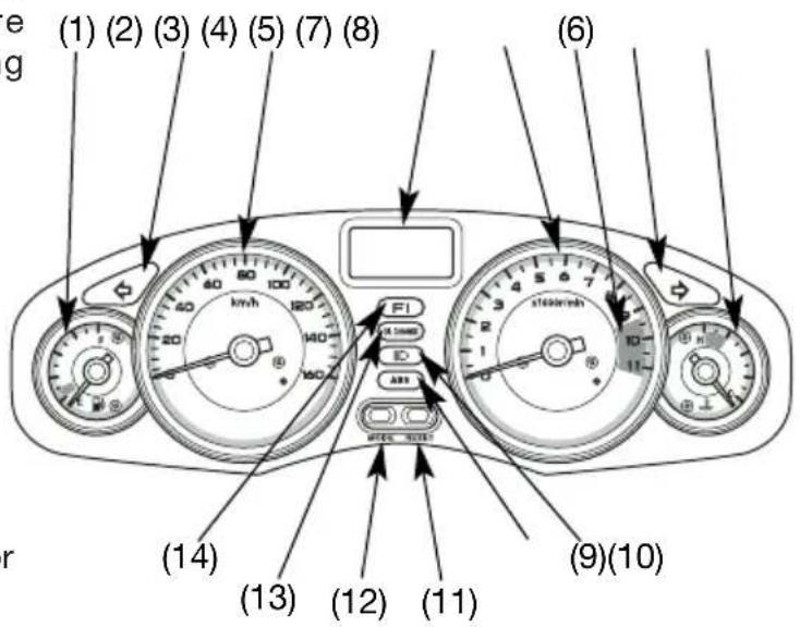 (1) (2) (3) (4) (5) (7) (8) (6) (14) (13) (12) (11) (9)(10) r g km/h 100 120 140 160 F1 A1 loop D ABX WEELE WEELE