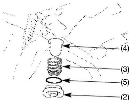 (4) (3) (5) (2)