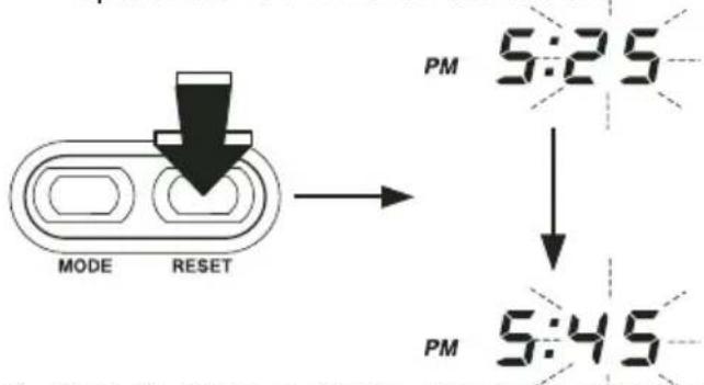 MODE RESET PM 5:25 PM 5:45