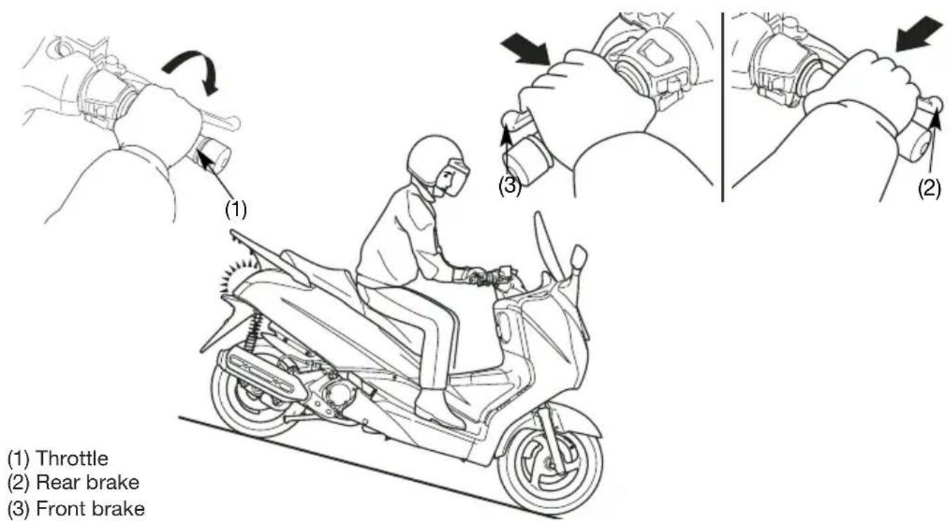 (1) (2) (3) (1) Throttle (2) Rear brake (3) Front brake