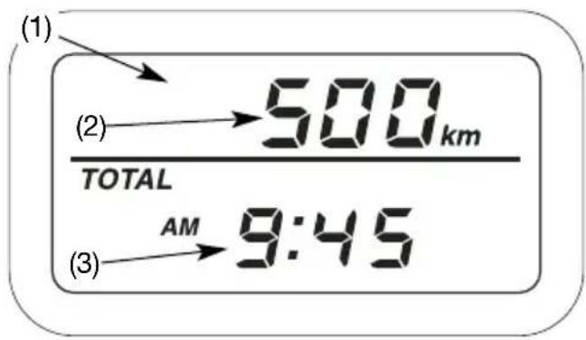 (1) (2) → 500 km TOTAL (3) → AM 9:45