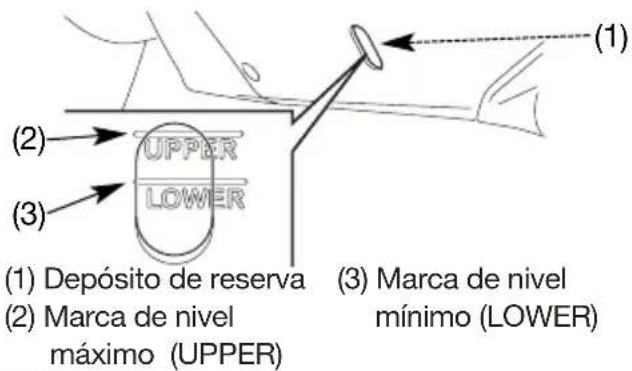 (1) (2) Upper LOWER (3) (1) Depósito de reserva (2) Marca de nivel máximo (UPPER) (3) Marca de nivel mínimo (LOWER)