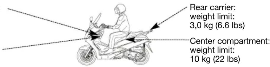 Rear carrier: weight limit: 3,0 kg (6.6 lbs) Center compartment: weight limit: 10 kg (22 lbs)
