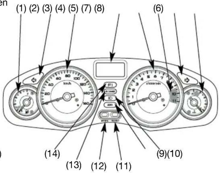 Honda FES150 (2007) - INSTRUMENTOS E INDICADORES - 1