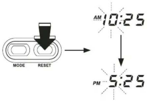 MODE RESET AM 10:25 PM 5:25
