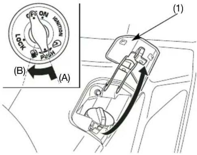 OFF ON LOCK PUSH (A) (B) (1)