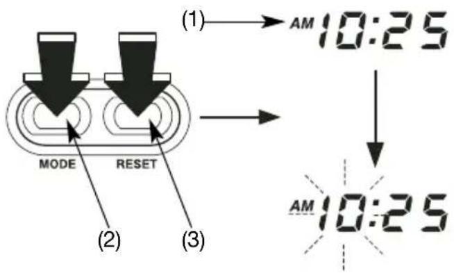 (1) → AM 10:25 ↓ MODE RESET (2) (3) AM 10:25