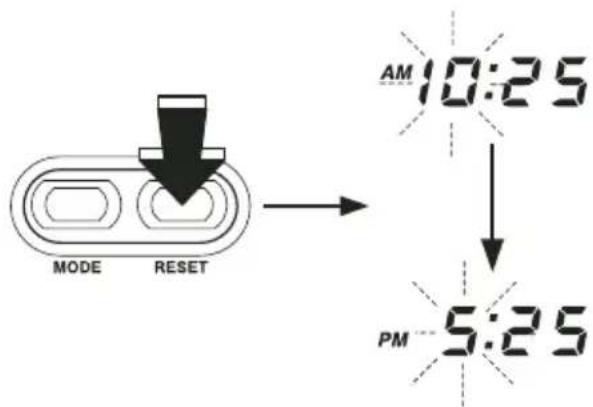 MODE RESET AM 10:25 PM 5:25