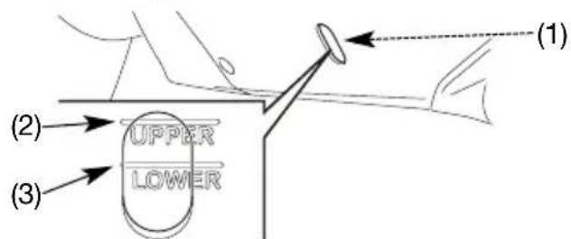 (1) (2) UPPER LOWER (3)