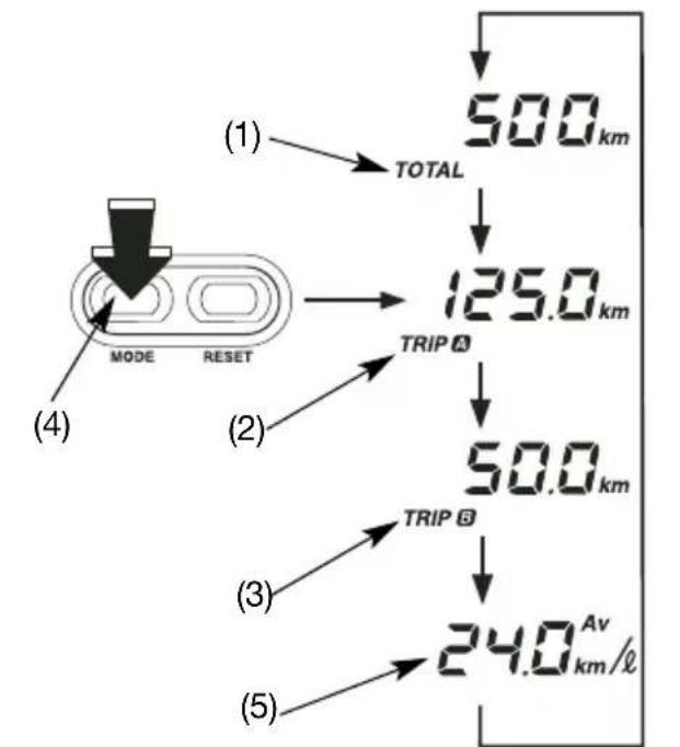 Honda FES150 (2007) - Odometer/Tripmeter - 1