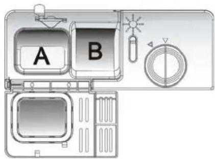 A B
