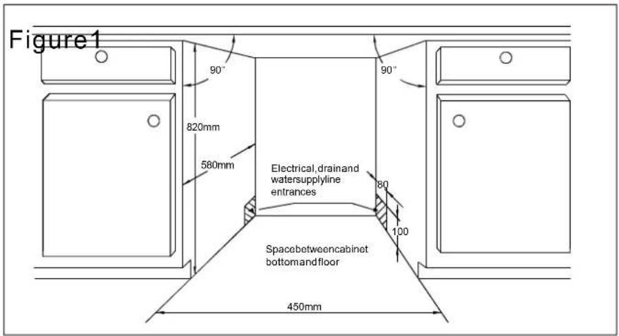 Figure1 90° 820mm 580mm Electrical,drainand watersupplyline entrances 80 100 Spacebetweencabinet bottomandfloor 450mm 90°