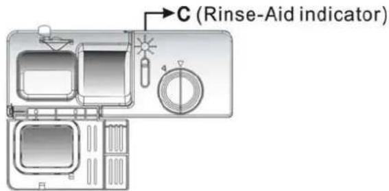 C (Rinse-Aid indicator)