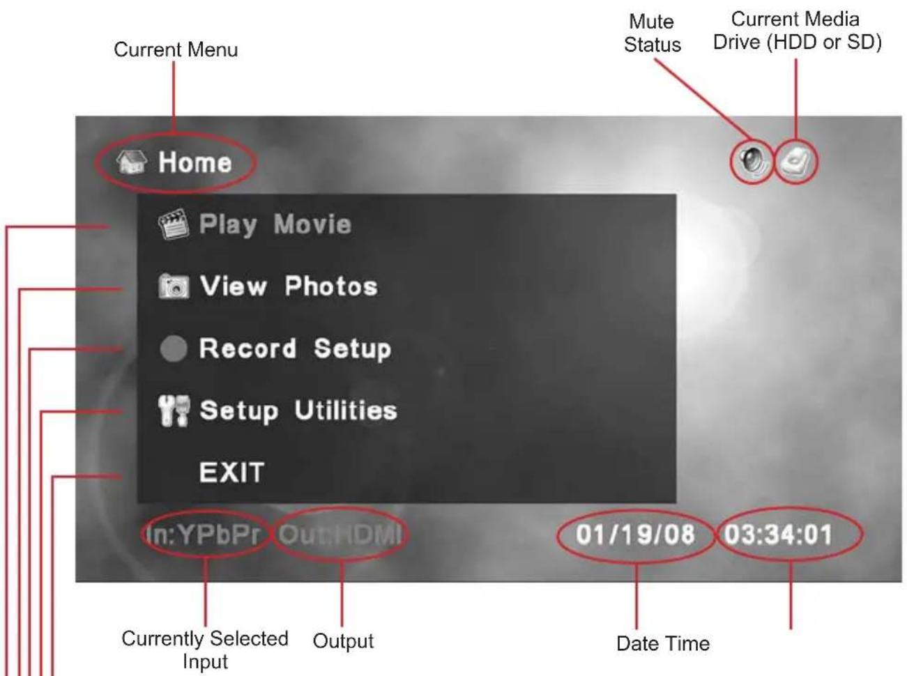Current Menu Home Play Movie View Photos Record Setup Setup Utilities EXIT In:YPbPr Out:HDMI 01/19/08 03:34:01 Mute Status Current Media Drive (HDD or SD) Currently Selected Input Output Date Time