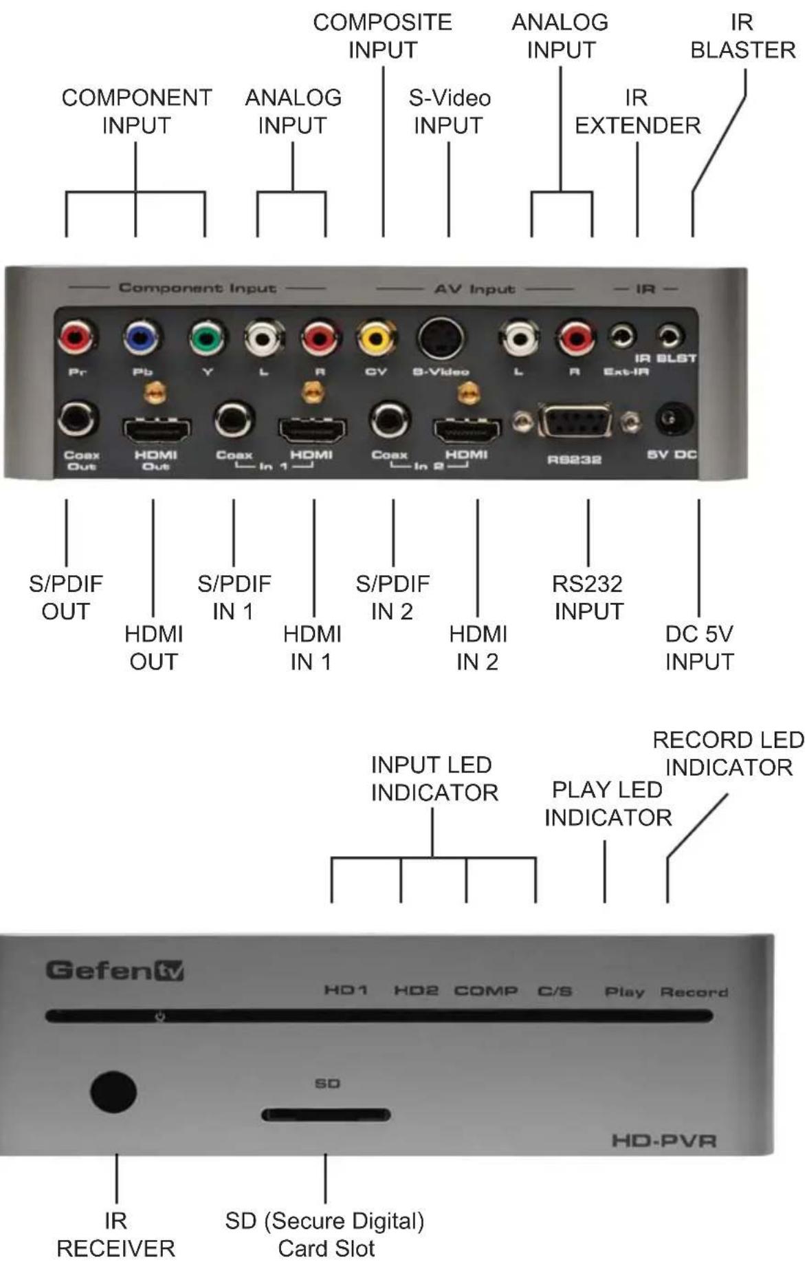 Gefen EXT-HD-PVR - INCLUDES: - 2