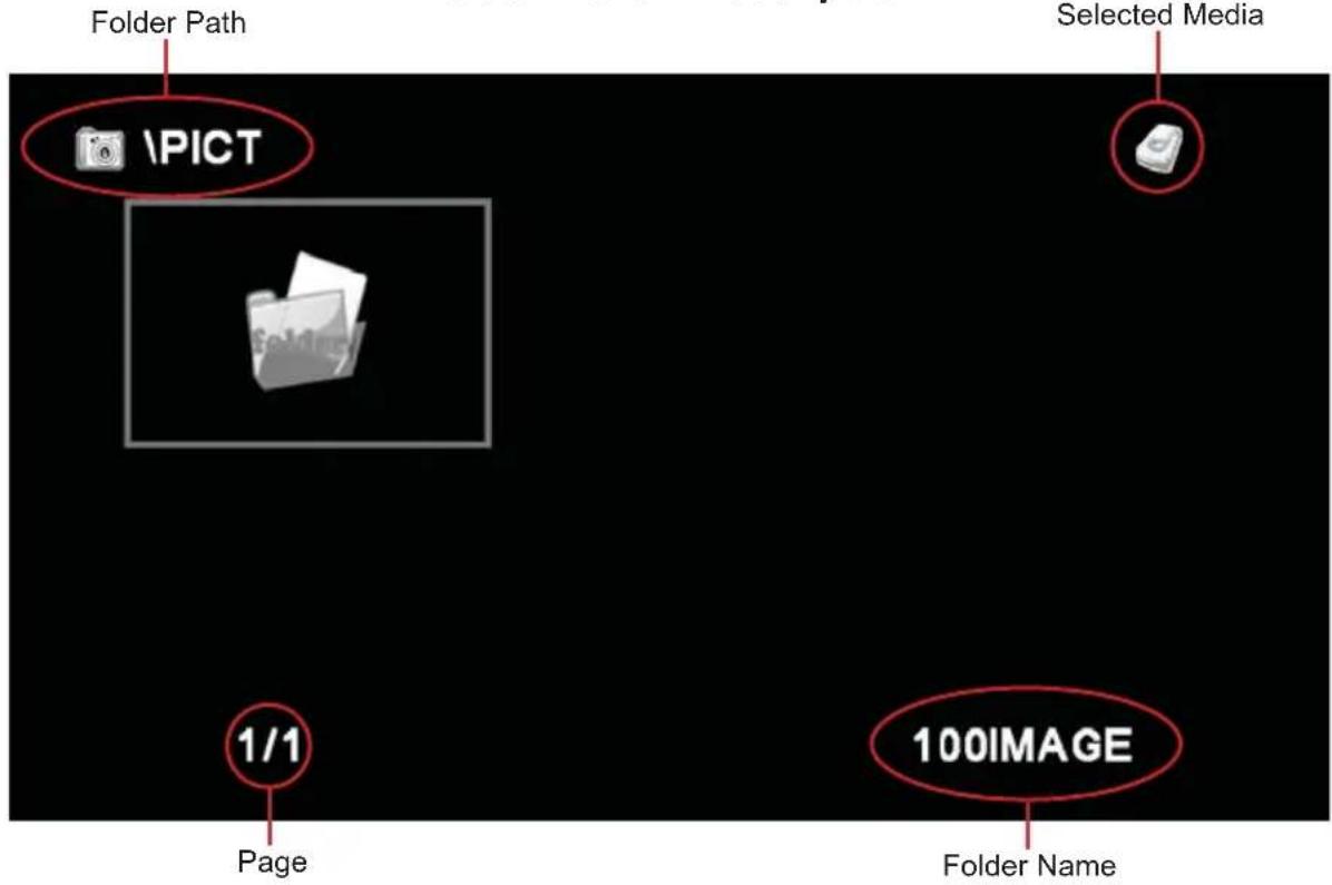 Folder Path \PICT Selected Media 1/1 Page 100IMAGE Folder Name