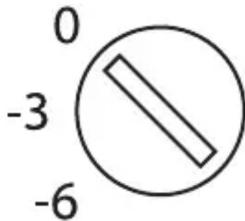 0 -3 -6