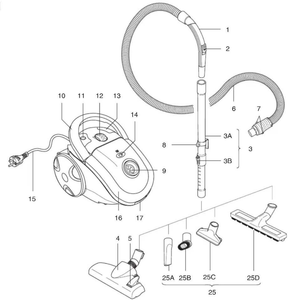 IMETEC ECO E5 - IMETEC ECO E5 - 1