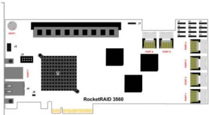 BEEP1 28 PORT7 24 26 21 PORT 4 PORT 2 PORT 4 PORT 3 PORT 2 PORT 1 RocketRAID 3560