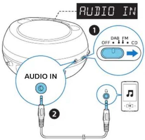 AUDIO IN, 1, DAB FM, CD, OFF, CD, AUDIO IN, 2