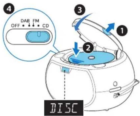 4, OFF, DAB FM, CD, 3, 2, DISC