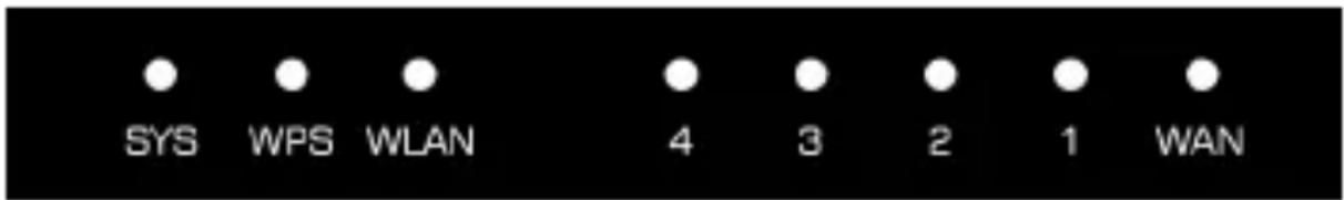 SYS WPS WLAN 4 3 2 1 WAN