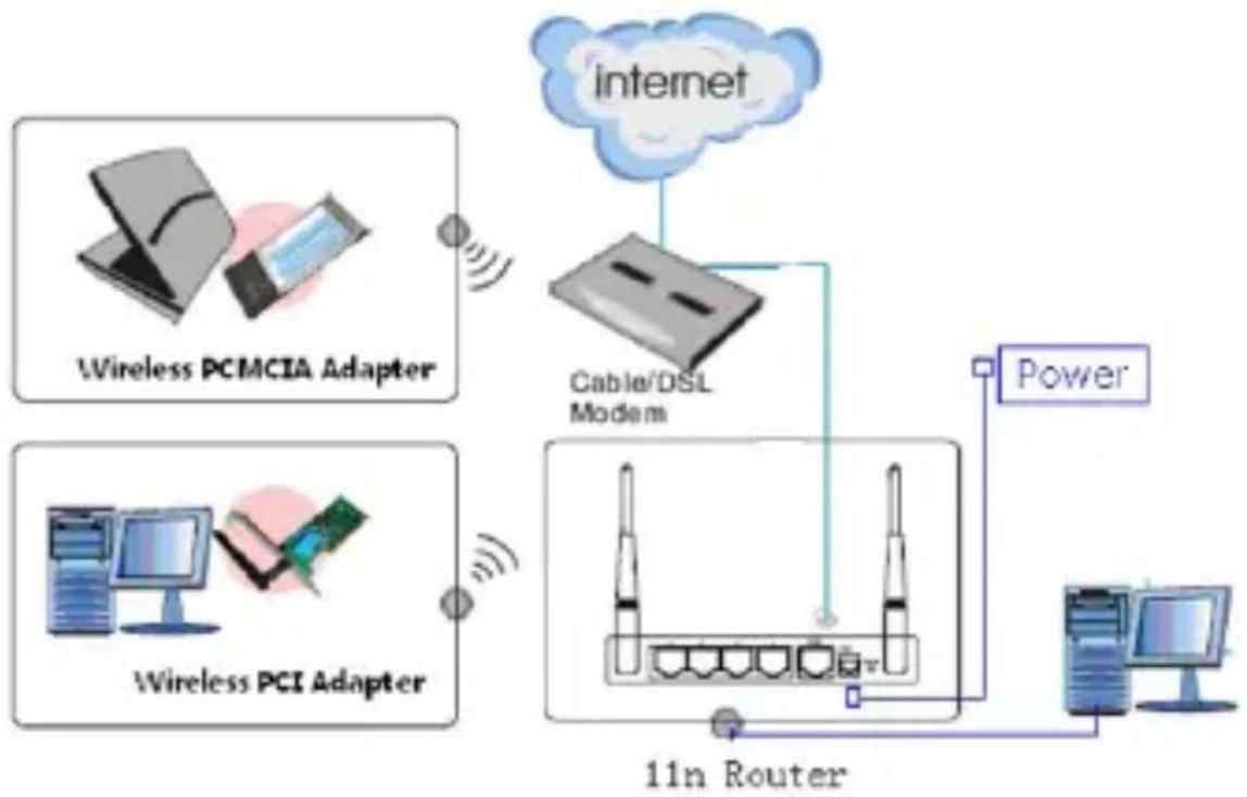 ModeCom MC-WR11 - Typical install - 1