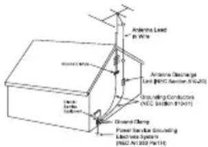 Antenna Lead in Wire Antenna Discharge Lion (M2C Section 10420) Grounding Conductors (M2C Section 10421) Ground Clamps Power Seating Circulating Lithic-Wire System (M2C Section 10422-7541)