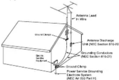 Antenna Lead In Wire ground Clamp Antenna Discharge Unit (NEC Section B10-00) Grounding Conductors (NEC Section B10-21) Ground Clamp Power Service Grounding Electrode System (NEC An 250 Part H)