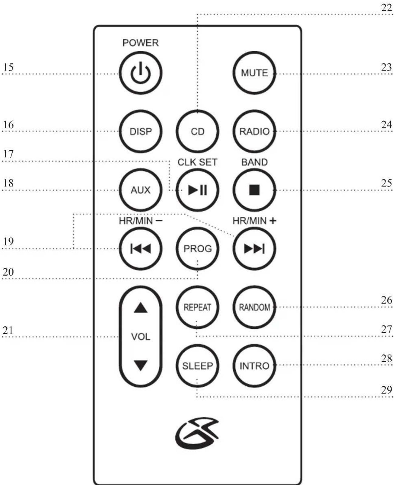 POWER MUTE DISP CD RADIO CLK SET BAND AUX II HR/MIN - PROG HR/MIN + VOL REPEAT RANDOM SLEEP INTRO 22 23 24 25 19 20 21 26 27 28 29