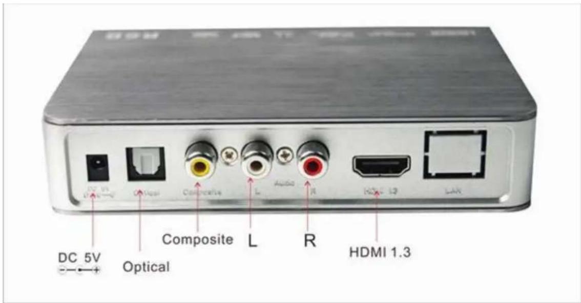 DC 5V Optical Composite L Audio R HDMI 1.3 HDMI 12 LAN DC 5V