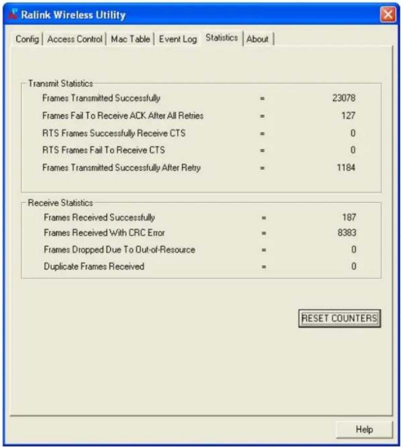 Ralink Wireless Utility Config | Access Control | Mac Table | Event Log | Statistics | About | Transmit Statistics Frames Transmitted Successfully = 23078 Frames Fail To Receive ACK After All Retries = 127 RTS Frames Successfully Receive CTS = 0 RTS Frames Fail To Receive CTS = 0 Frames Transmitted…
