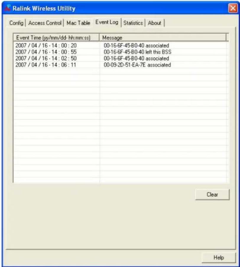 Ralink Wireless Utility Config | Access Control | Mac Table Event Log | Statistics | About | Event Time (yy/mm/dd- hh:mm:ss) Message 2007 / 04 / 16 - 14 : 00 : 20 00-16-6F-45-B0-40 associated 2007 / 04 / 16 - 14 : 00 : 55 00-16-6F-45-B0-40 left this BSS 2007 / 04 / 16 - 14 : 02 : 50 00-16-6F-45-B0-4…