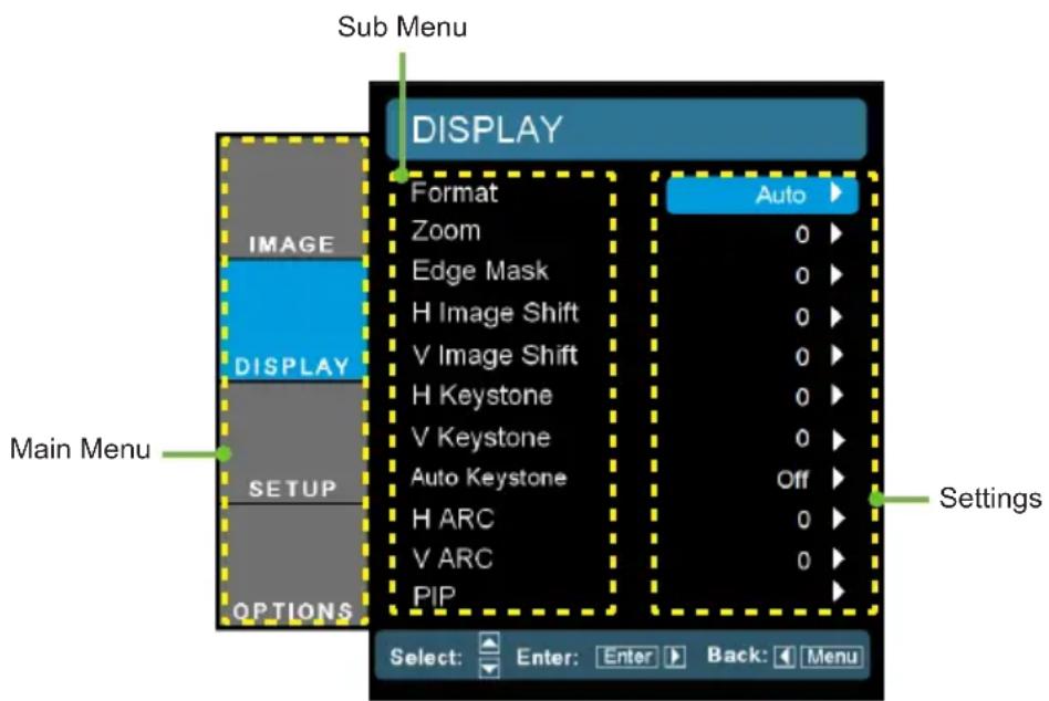 Sub Menu DISPLAY Format Zoom Edge Mask H Image Shift V Image Shift H Keystone V Keystone Auto Keystone H ARC V ARC PIP Main Menu DISPLAY SETUP OPTIONS Auto Off Settings Select: Enter: Enter Back: Menu