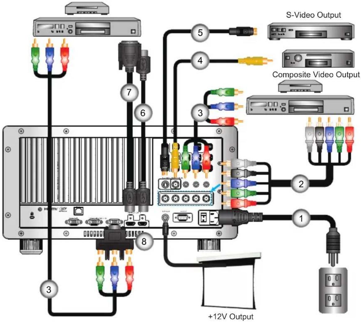 S-Video Output Composite Video Output +12V Output