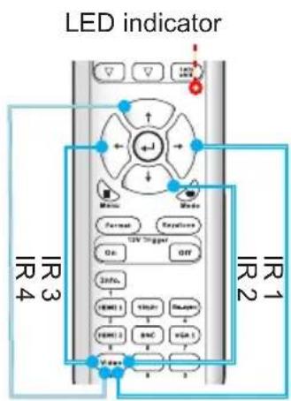 LED indicator IR4 IR3 IR1 IR2 Vire Vire Mode Formal Replifier ON Trigger OFF Control EMR1 EMR2 EMR3 EMR4 Vire Vire