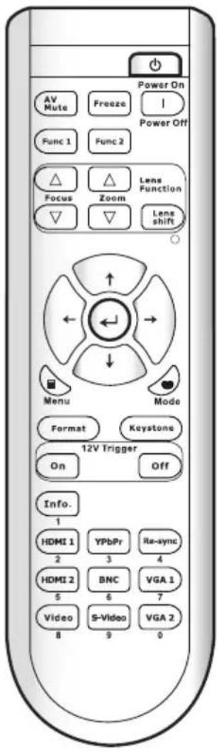 Power On AV Mute Freeze Func 1 Func 2 Focus Zoom Lens Function Lens shift Menu Mode Format Keystone 12V Trigger On Off Info. 1 HDMI 1 YPbPr Re-sync 2 3 4 HDMI 2 BNC VGA 1 5 6 7 Video S-Video VGA 2 8 9 0